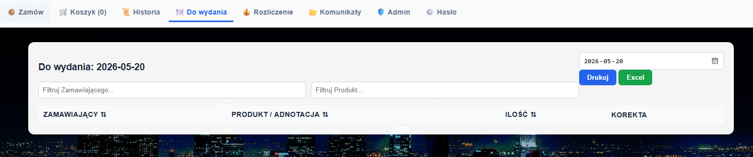Raport wydań dziennych