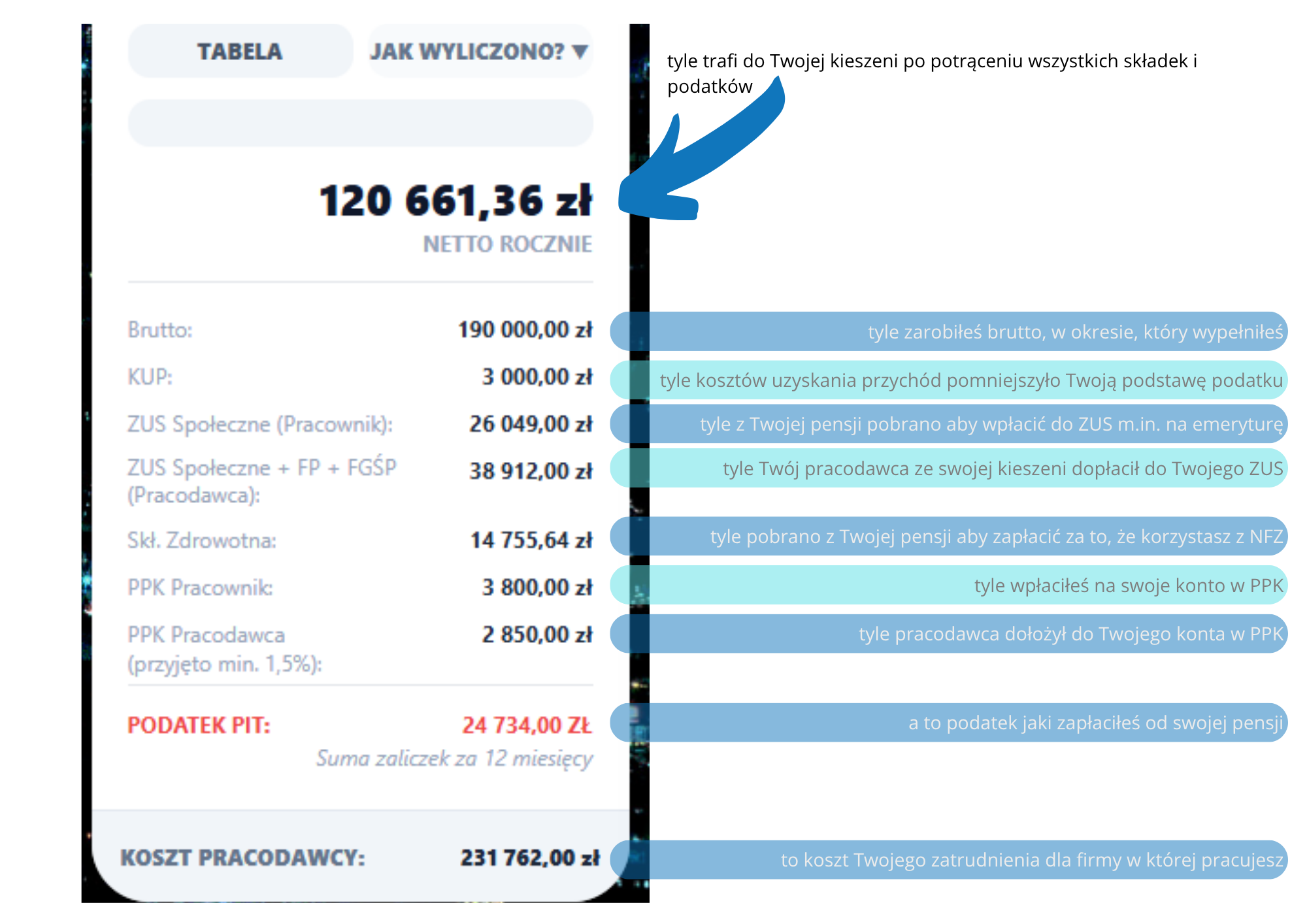 Wynik etatu - roczne rozbicie na składniki