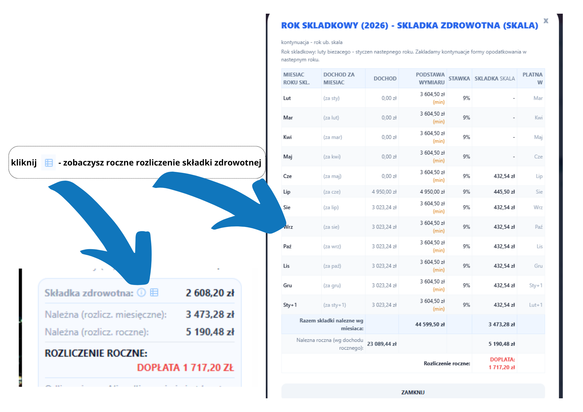 Rok składkowy - rozliczenie składki zdrowotnej