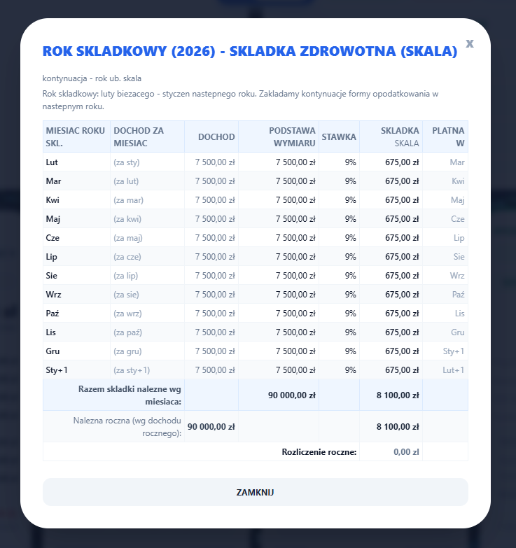 Tabela roku składkowego zdrowotnej dla skali podatkowej